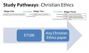Study Pathway Christian Ethics
