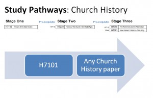 Study Pathways Church History