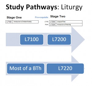 Study Pathways Liturgy