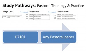 Study Pathways Pastoral