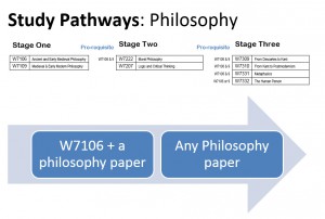 Philosophy Pathway